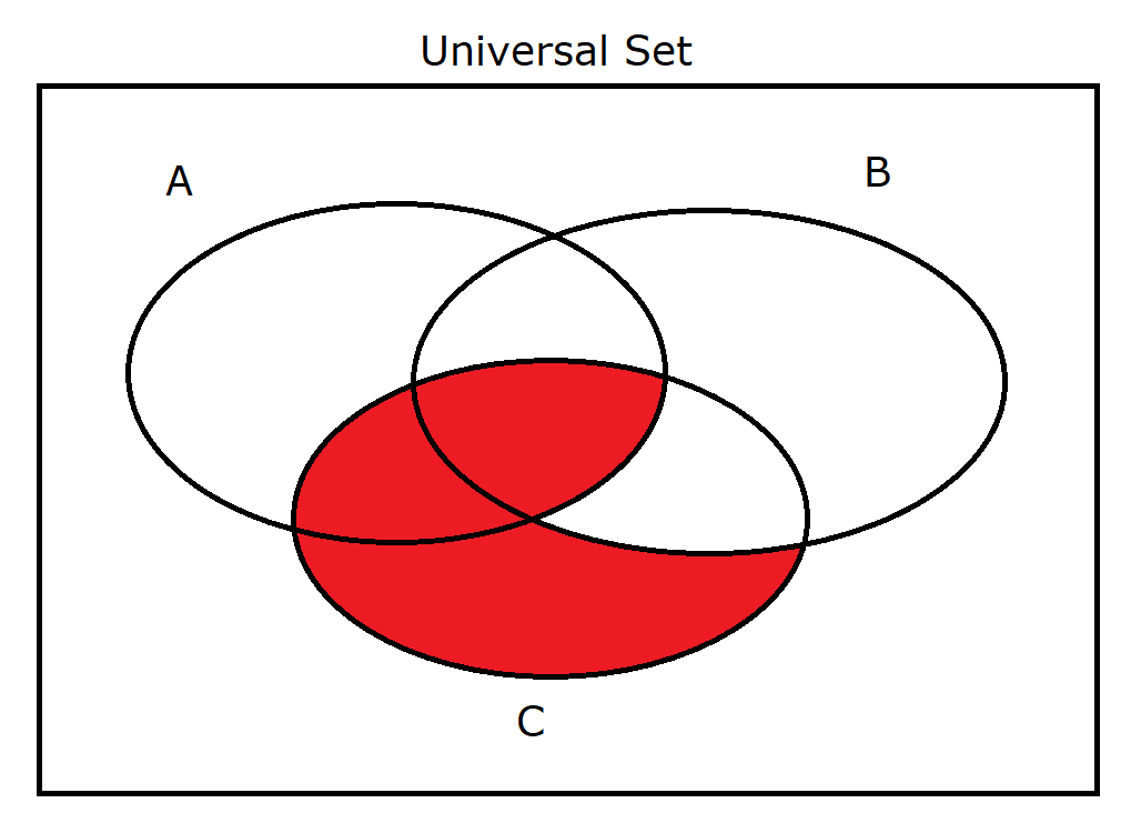 A union B' intersect C